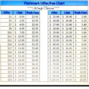 Offer - Fees
